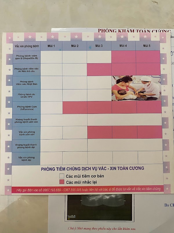 Phòng khám Toàn Cương